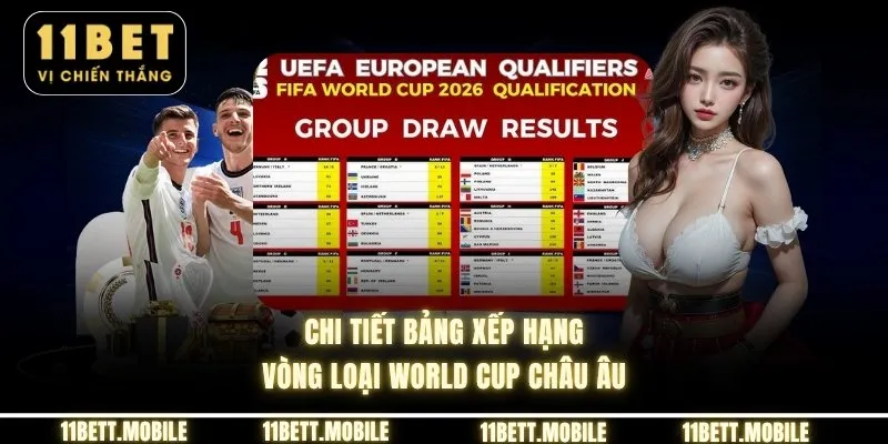 » Chi tiết bảng xếp hạng vòng loại world cup châu âu