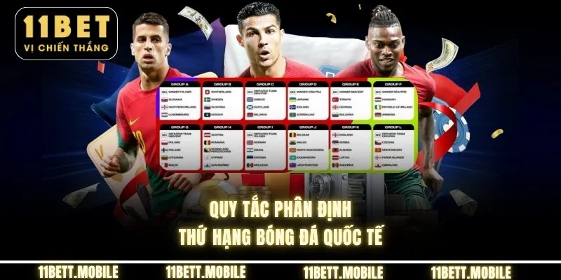 » Quy tắc phân định thứ hạng bóng đá quốc tế