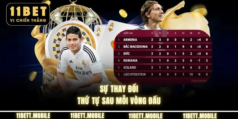 » Sự thay đổi thứ tự sau mỗi vòng đấu